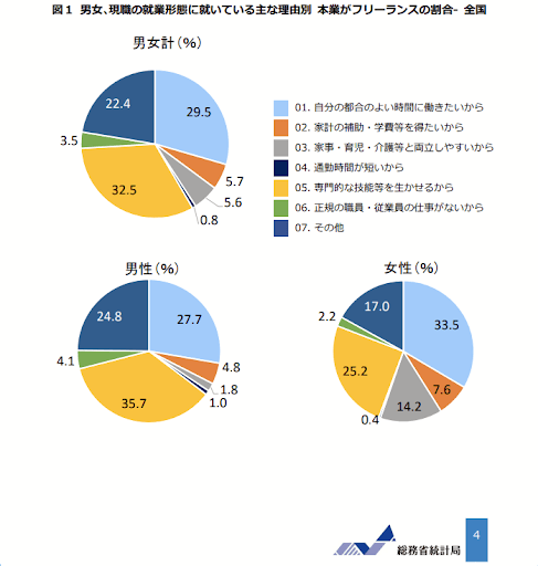 なぜ広告運用がフリーランスにおすすめなのか