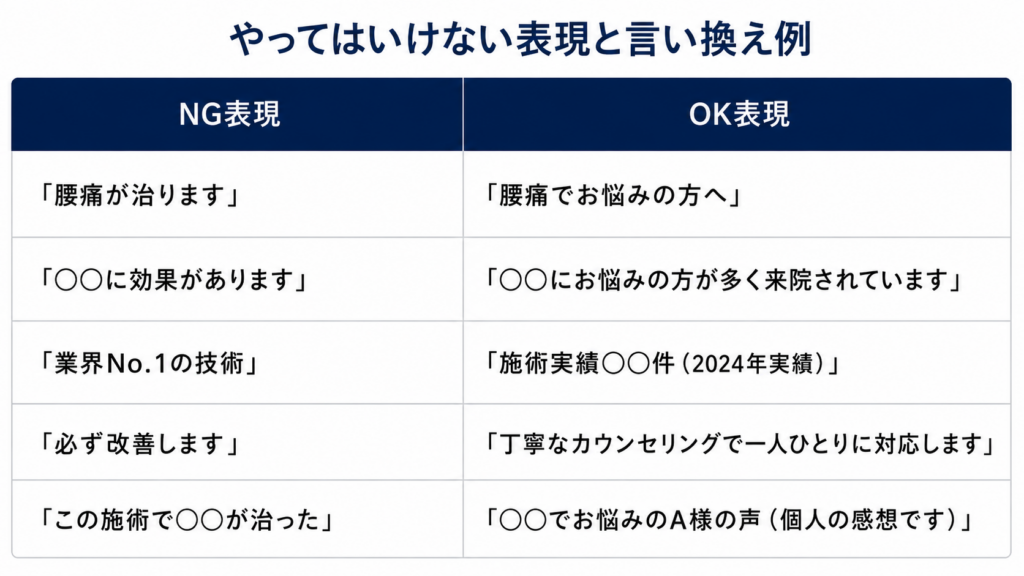 やってはいけない表現と言い換え例