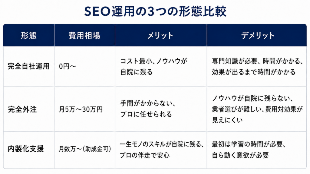 鍼灸院SEO対策の費用相場