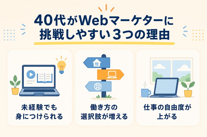 40代がWebマーケターに挑戦しやすい3つの理由（未経験でも身につく・働き方の選択肢が増える・自由度が上がる）の図解
