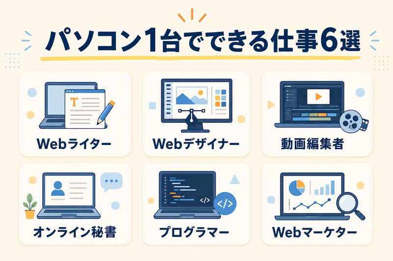 パソコン1台でできる仕事6選（Webライター・Webデザイナー・動画編集者・オンライン秘書・プログラマー・Webマーケター）の図解
