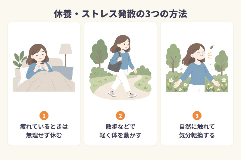 休養・ストレス発散の3つの方法を整理した図
