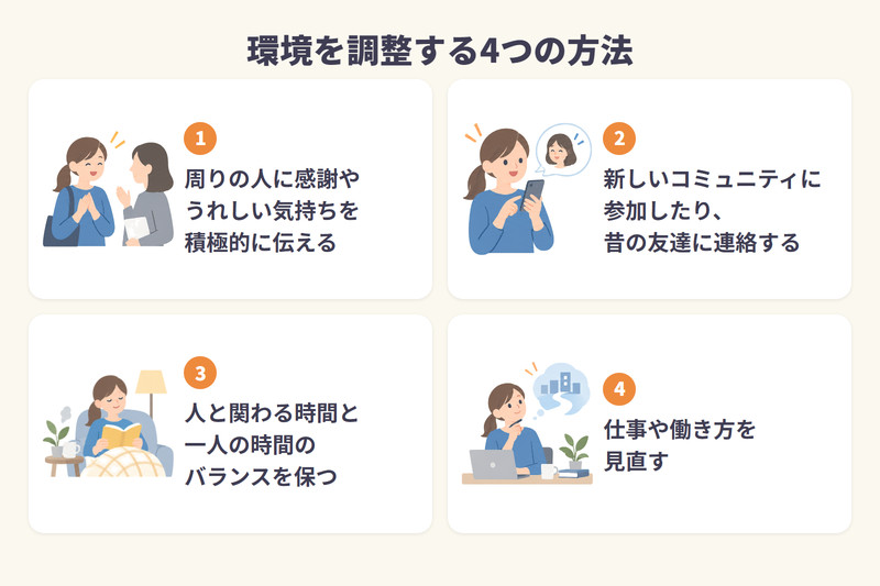 環境を調整する4つの方法を整理した図