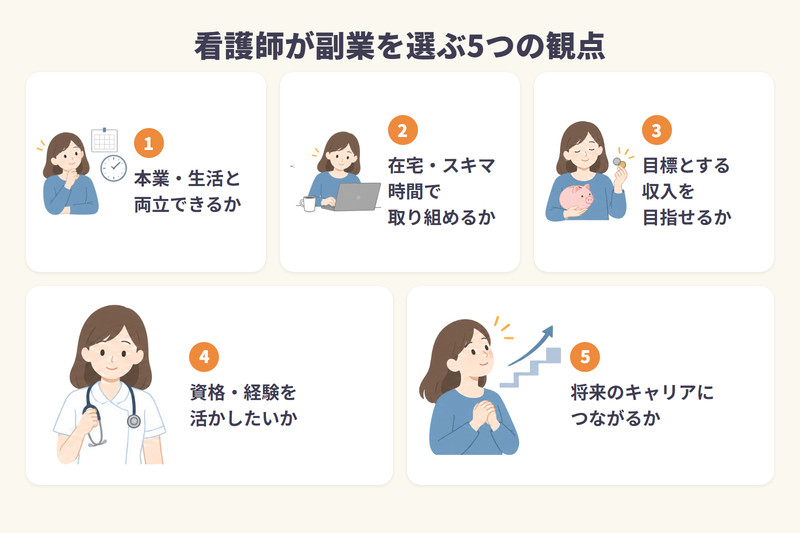 看護師が副業を選ぶ5つの観点を整理した図